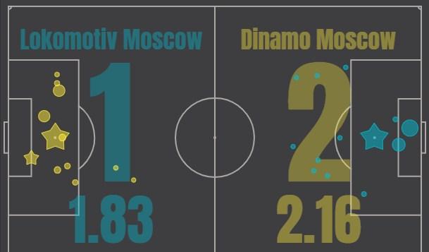 Локомотив - Динамо