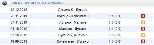 Лугано в Лиге Европы