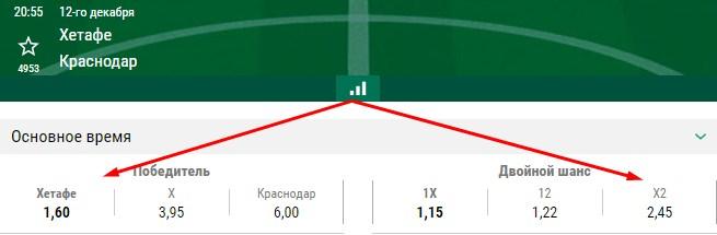 матч в Лига Ставок