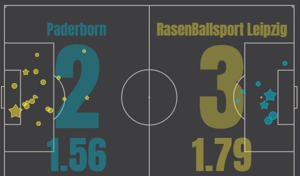 Падерборн - Лейпциг