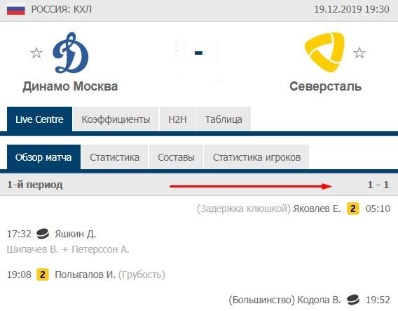 первый период