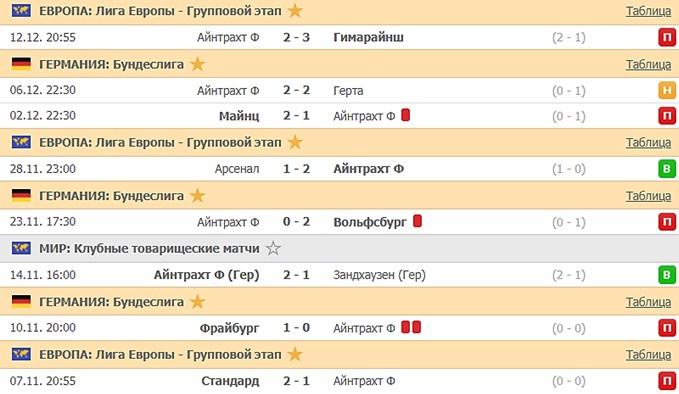 последние игры Айнтрахта