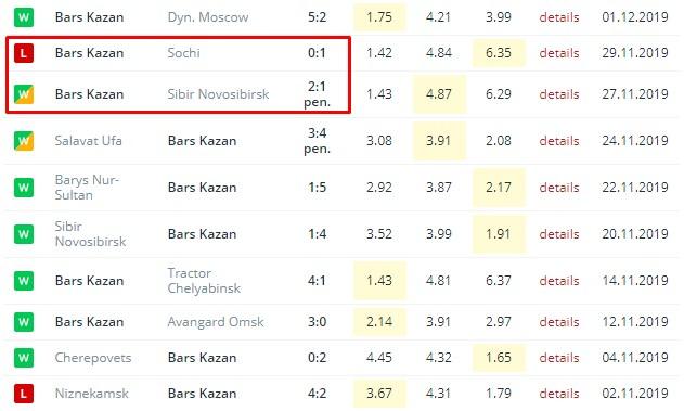 последние игры Ак Барса