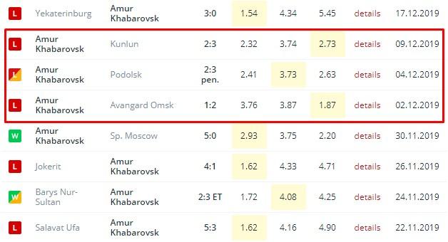 последние игры Амура