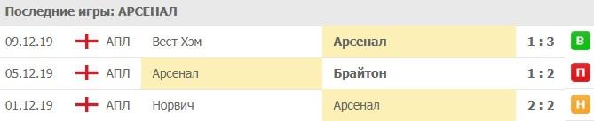 последние игры Арсенала