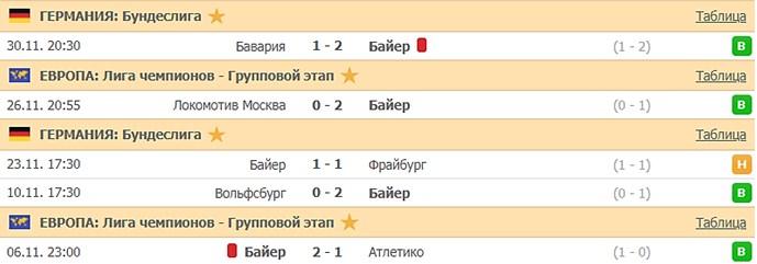 последние игры Байера