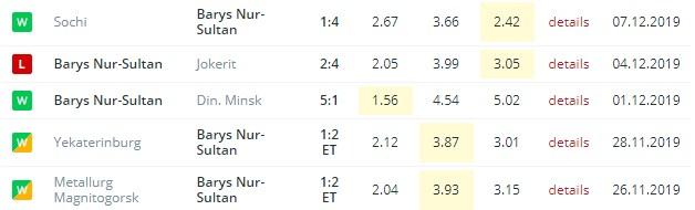 последние игры Барыса