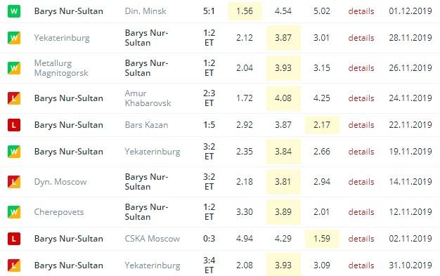 последние игры Барыса