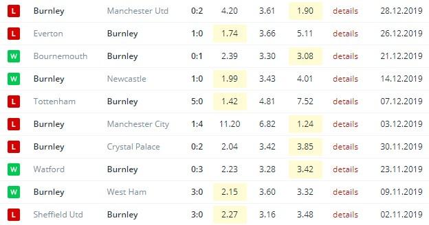 последние игры Бернли