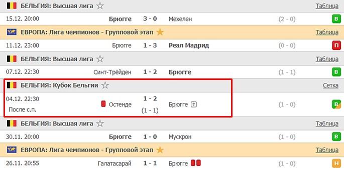 последние игры Брюгге