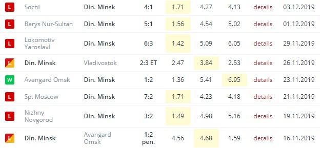 последние игры Динамо Минск