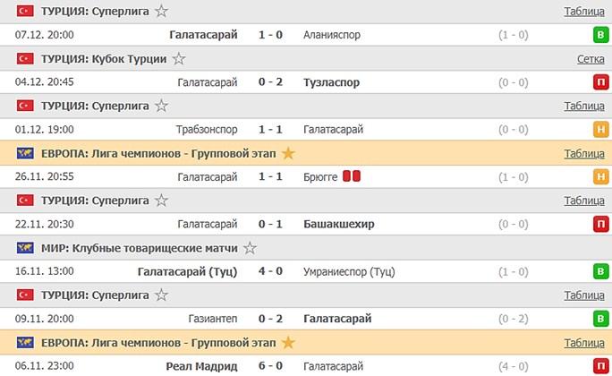 последние игры Галатасарая
