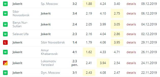 последние игры Йокерита