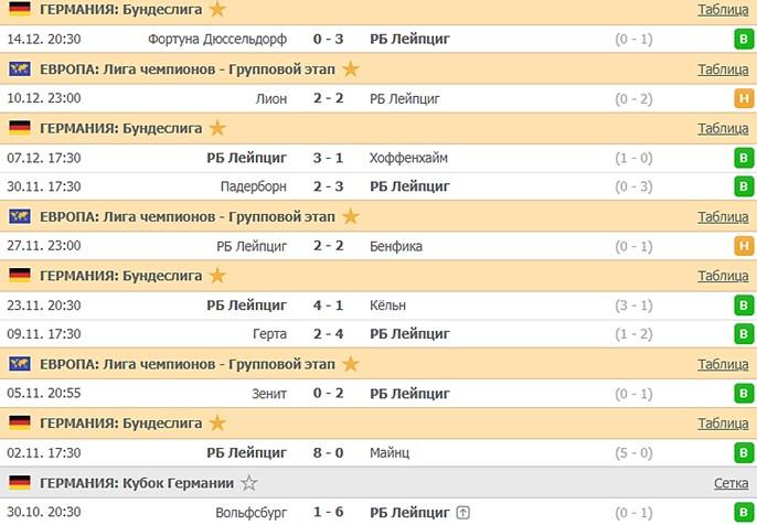 последние игры Лейпцига