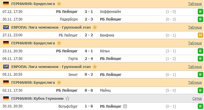 последние игры Лейпцига