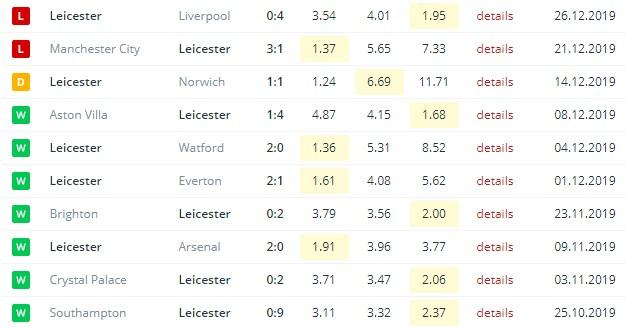 последние игры Лестера