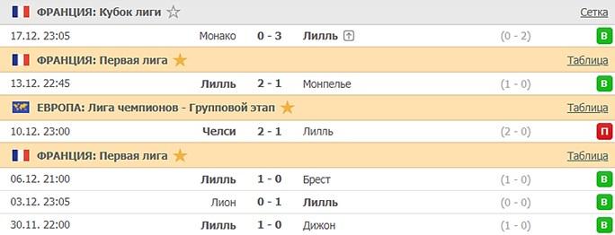 последние игры Лилля