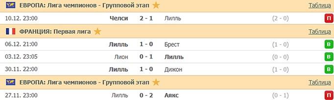 последние игры Лилля