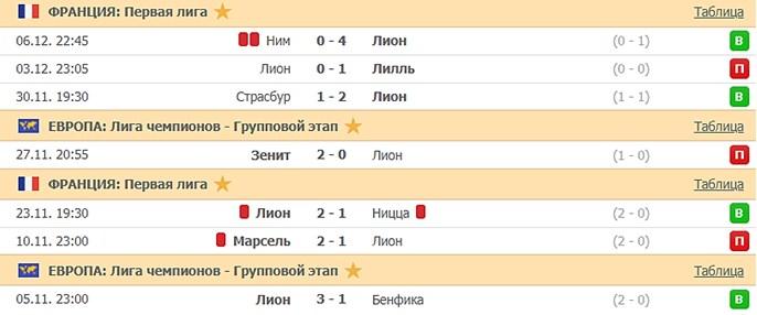 последние игры Лиона