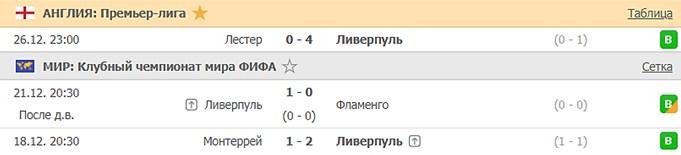 последние игры Ливерпуля