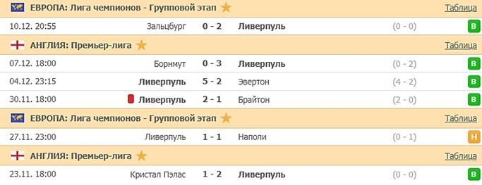 последние игры Ливерпуля