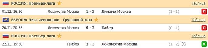 последние игры Локомотива