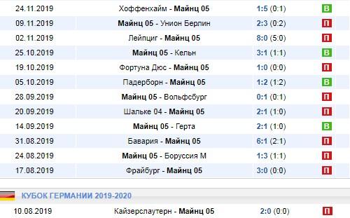 последние игры Майнц