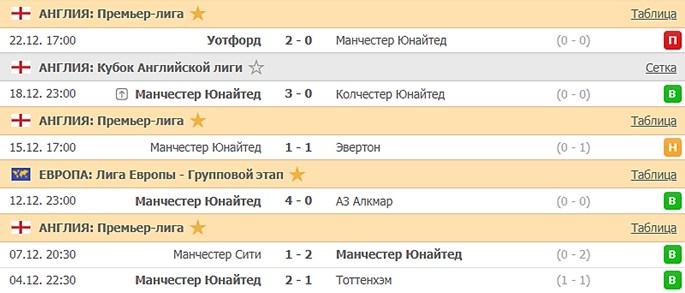 последние игры Манчестер Юнайтед