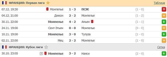 последние игры Монпелье