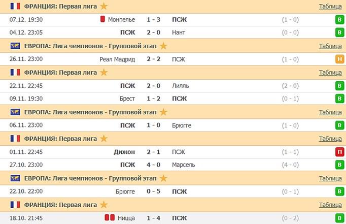 последние игры ПСЖ