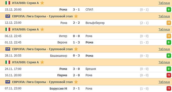 последние игры Римы