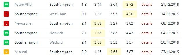последние игры Саутгемптона