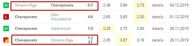 последние игры Северсталя