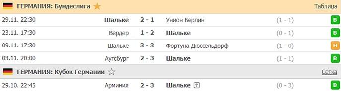 последние игры Шальке