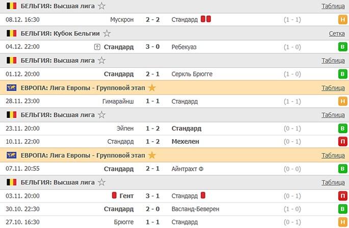 последние игры Стандард