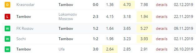 последние игры Тамбова