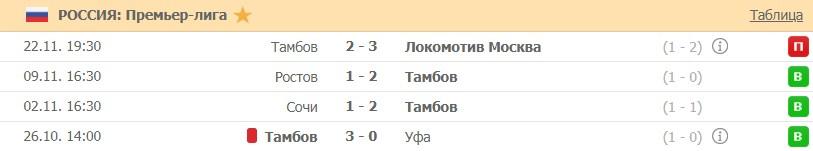 последние игры Тамбова