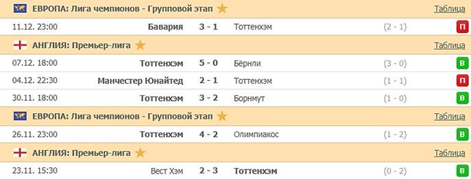 последние игры Тоттенхэма