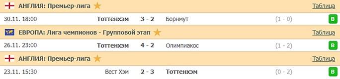 последние игры Тоттенхэма