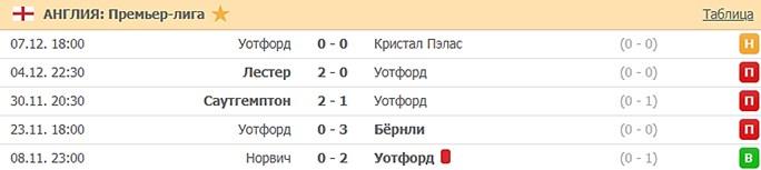 последние игры Уотфорд