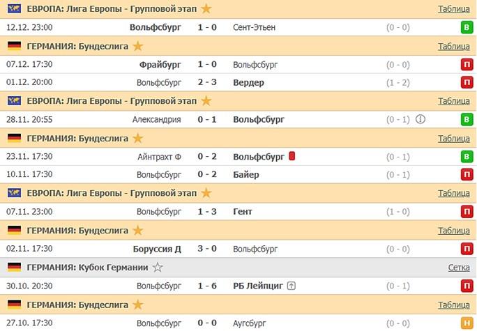 последние игры Вольфсбурга