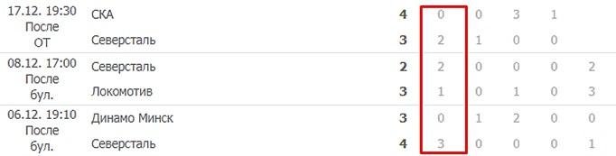 Северсталь