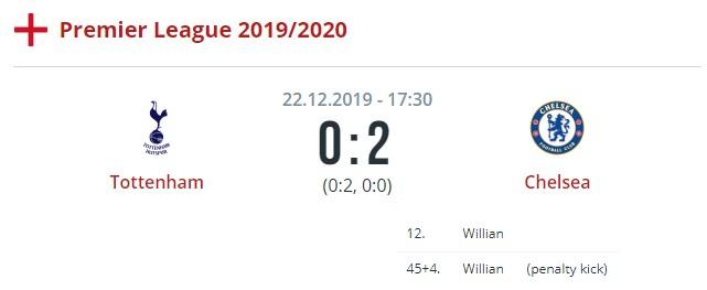 Тоттенхэм - Челси