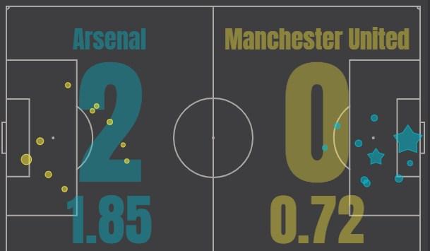 Арсенал - Манчестер Юнайтед