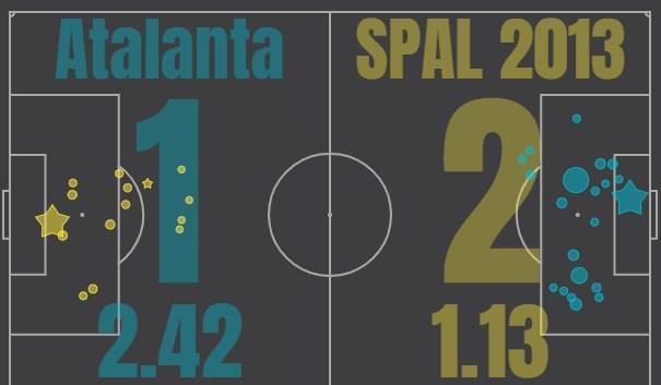 Аталанта - СПАЛ