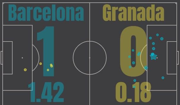 Барселона - Гранада