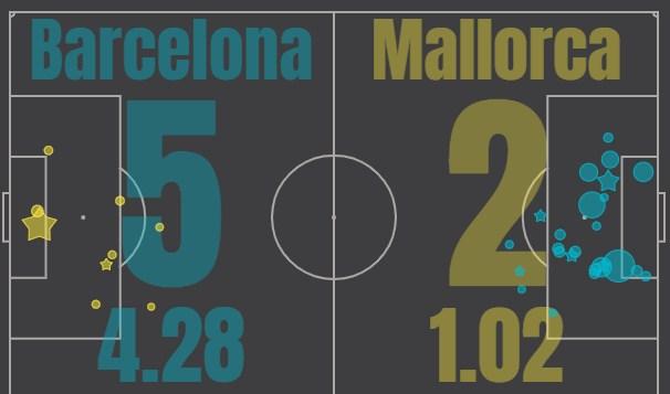 Барселона - Мальорка