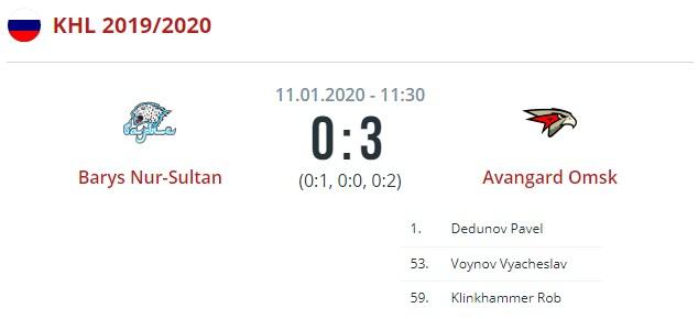 Барыс - Авангард