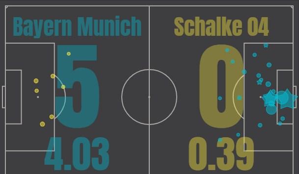 Бавария - Шальке