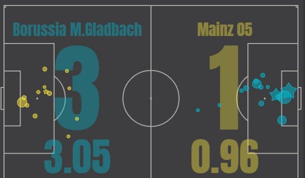 Боруссия М - Майнц